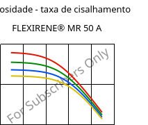 Viscosidade - taxa de cisalhamento , FLEXIRENE® MR 50 A, (PE-LLD), Versalis