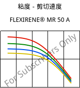 粘度－剪切速度 , FLEXIRENE® MR 50 A, (PE-LLD), Versalis