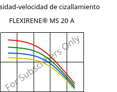 Viscosidad-velocidad de cizallamiento , FLEXIRENE® MS 20 A, (PE-LLD), Versalis