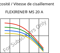 Viscosité / Vitesse de cisaillement , FLEXIRENE® MS 20 A, (PE-LLD), Versalis