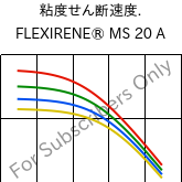  粘度せん断速度. , FLEXIRENE® MS 20 A, (PE-LLD), Versalis