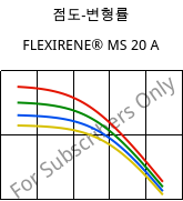 점도-변형률 , FLEXIRENE® MS 20 A, (PE-LLD), Versalis