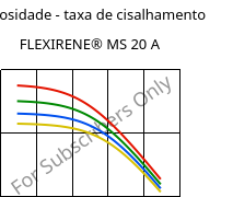 Viscosidade - taxa de cisalhamento , FLEXIRENE® MS 20 A, (PE-LLD), Versalis