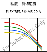 粘度－剪切速度 , FLEXIRENE® MS 20 A, (PE-LLD), Versalis