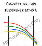 Viscosity-shear rate , FLEXIRENE® MT40 A, (PE-LLD), Versalis