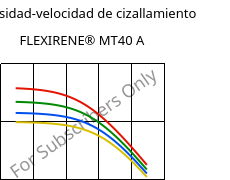 Viscosidad-velocidad de cizallamiento , FLEXIRENE® MT40 A, (PE-LLD), Versalis