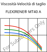 Viscosità-Velocità di taglio , FLEXIRENE® MT40 A, (PE-LLD), Versalis