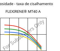 Viscosidade - taxa de cisalhamento , FLEXIRENE® MT40 A, (PE-LLD), Versalis