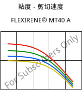 粘度－剪切速度 , FLEXIRENE® MT40 A, (PE-LLD), Versalis