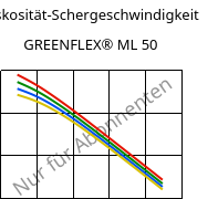 Viskosität-Schergeschwindigkeit , GREENFLEX® ML 50, EVAC, Versalis