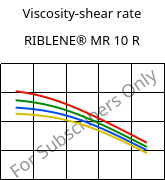 Viscosity-shear rate , RIBLENE®  MR 10 R, (PE-LD), Versalis