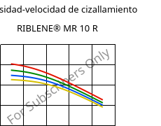 Viscosidad-velocidad de cizallamiento , RIBLENE®  MR 10 R, (PE-LD), Versalis