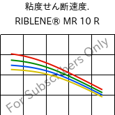  粘度せん断速度. , RIBLENE®  MR 10 R, (PE-LD), Versalis