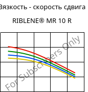 Вязкость - скорость сдвига , RIBLENE®  MR 10 R, (PE-LD), Versalis