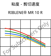 粘度－剪切速度 , RIBLENE®  MR 10 R, (PE-LD), Versalis