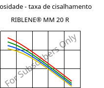 Viscosidade - taxa de cisalhamento , RIBLENE® MM 20 R, (PE-LD), Versalis