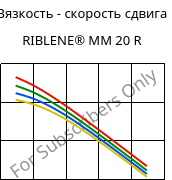 Вязкость - скорость сдвига , RIBLENE® MM 20 R, (PE-LD), Versalis