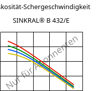 Viskosität-Schergeschwindigkeit , SINKRAL® B 432/E, ABS, Versalis