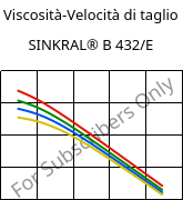 Viscosità-Velocità di taglio , SINKRAL® B 432/E, ABS, Versalis