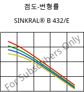 점도-변형률 , SINKRAL® B 432/E, ABS, Versalis