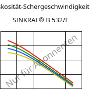 Viskosität-Schergeschwindigkeit , SINKRAL® B 532/E, ABS, Versalis