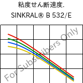  粘度せん断速度. , SINKRAL® B 532/E, ABS, Versalis