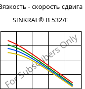 Вязкость - скорость сдвига , SINKRAL® B 532/E, ABS, Versalis