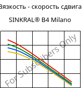 Вязкость - скорость сдвига , SINKRAL® B4 Milano, ABS, Versalis