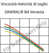 Viscosità-Velocità di taglio , SINKRAL® B4 Venezia, ABS, Versalis