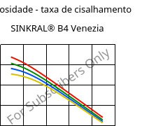 Viscosidade - taxa de cisalhamento , SINKRAL® B4 Venezia, ABS, Versalis