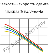 Вязкость - скорость сдвига , SINKRAL® B4 Venezia, ABS, Versalis