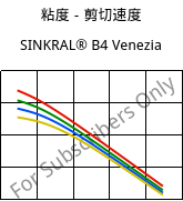 粘度－剪切速度 , SINKRAL® B4 Venezia, ABS, Versalis