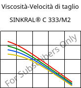 Viscosità-Velocità di taglio , SINKRAL® C 333/M2, ABS, Versalis