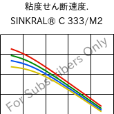  粘度せん断速度. , SINKRAL® C 333/M2, ABS, Versalis