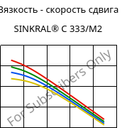 Вязкость - скорость сдвига , SINKRAL® C 333/M2, ABS, Versalis