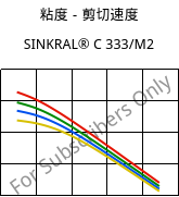 粘度－剪切速度 , SINKRAL® C 333/M2, ABS, Versalis