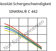 Viskosität-Schergeschwindigkeit , SINKRAL® C 442, ABS, Versalis