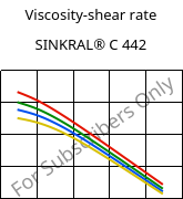 Viscosity-shear rate , SINKRAL® C 442, ABS, Versalis