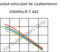 Viscosidad-velocidad de cizallamiento , SINKRAL® C 442, ABS, Versalis