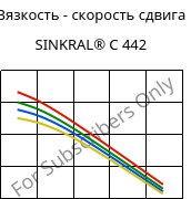 Вязкость - скорость сдвига , SINKRAL® C 442, ABS, Versalis