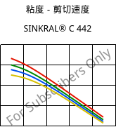 粘度－剪切速度 , SINKRAL® C 442, ABS, Versalis