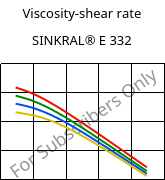 Viscosity-shear rate , SINKRAL® E 332, ABS, Versalis