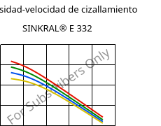 Viscosidad-velocidad de cizallamiento , SINKRAL® E 332, ABS, Versalis