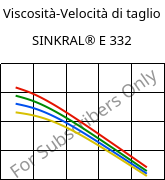 Viscosità-Velocità di taglio , SINKRAL® E 332, ABS, Versalis