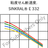  粘度せん断速度. , SINKRAL® E 332, ABS, Versalis