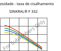 Viscosidade - taxa de cisalhamento , SINKRAL® F 332, ABS, Versalis