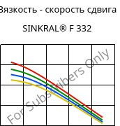 Вязкость - скорость сдвига , SINKRAL® F 332, ABS, Versalis