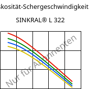 Viskosität-Schergeschwindigkeit , SINKRAL® L 322, ABS, Versalis