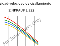 Viscosidad-velocidad de cizallamiento , SINKRAL® L 322, ABS, Versalis