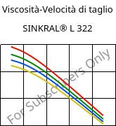 Viscosità-Velocità di taglio , SINKRAL® L 322, ABS, Versalis